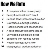Wired.com product rating system.